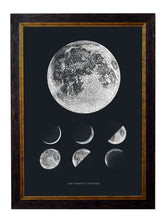 C.1800 Phases of the Moon