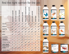 Polyvine Wax Finish Varnish